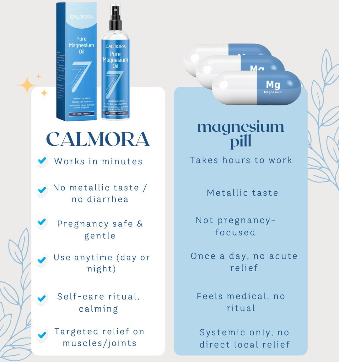 Calmora Magnesium Oil